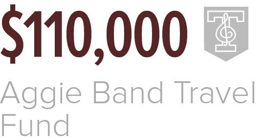 In 2019 the Association of Former Students provided $110,000 to the Aggie Band Travel Fund